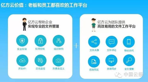 亿方云 不做“中国的Box”，专注数据处理与存储服务新路径