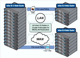 大数据利器Isilon 高效文件存储与数据处理服务全面解析