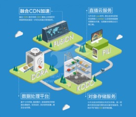 七牛云融合CDN斩获GFIC 2016产品创新奖，引领数据处理与存储服务新篇章