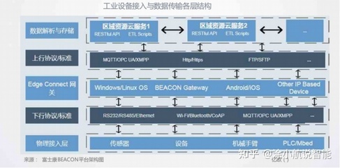工厂数字化与智能化新方向 数据处理与存储服务的核心价值与实践路径