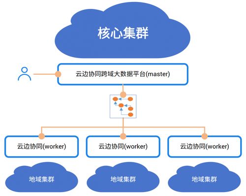中国电信AI自研成果入选中央企业科技创新成果产品手册2023年版，引领数据处理与存储服务新篇章