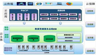 赛思信安携手太极助力甘肃省公安厅大数据警务云项目