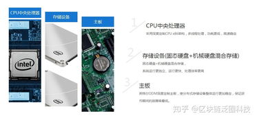 YottaChain区块链数据存储服务器 以加密去重技术攻克数据处理与安全存储的世界性难题